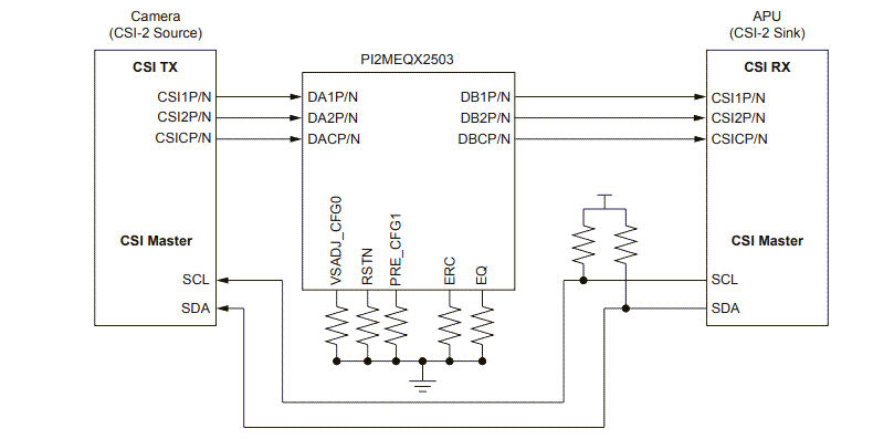 Block Diagram - Diodes Incorporated PI2MEQX2503 CSI-2/DSI D-PHY ReDriver